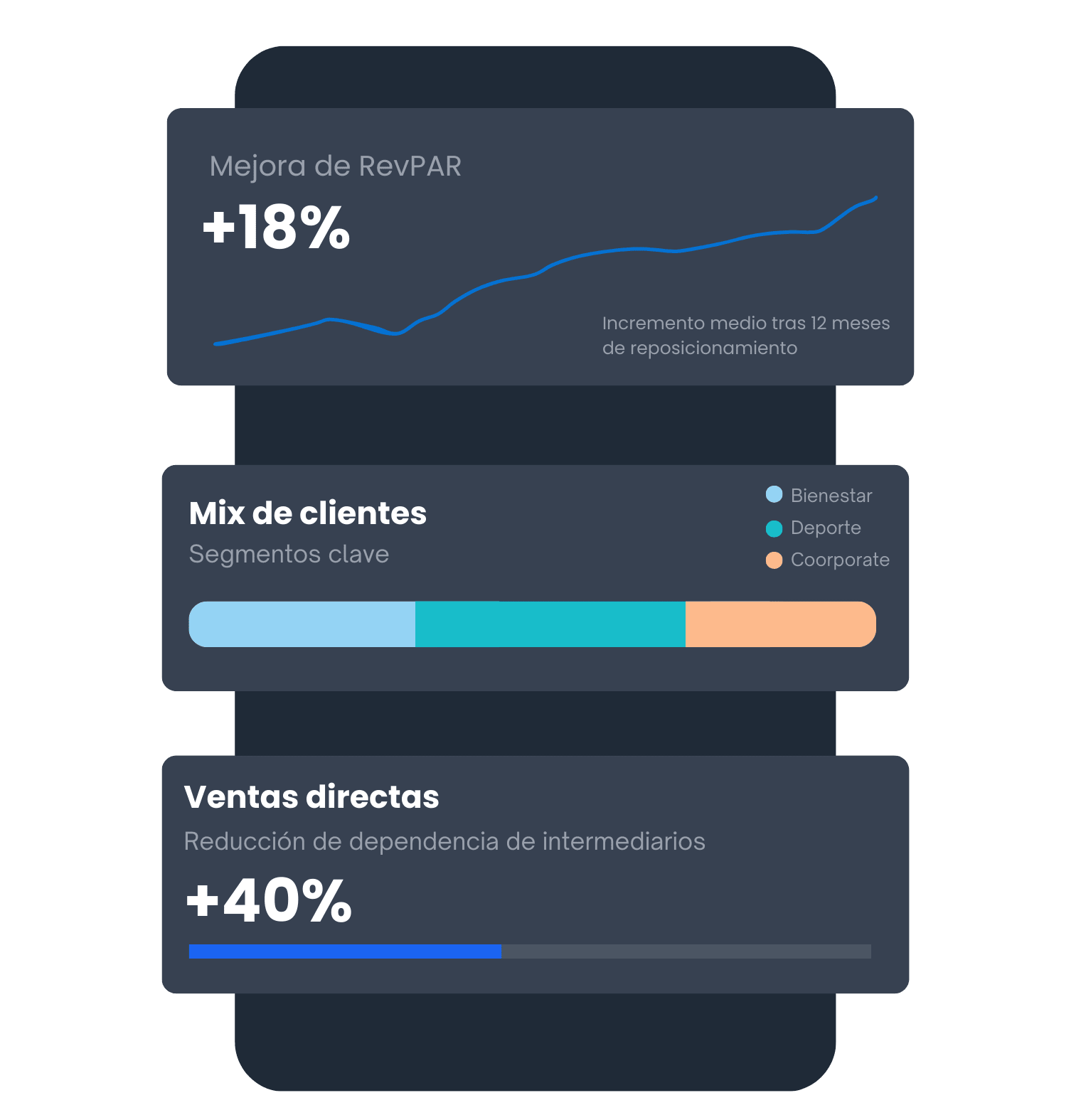 Informacion Comercial